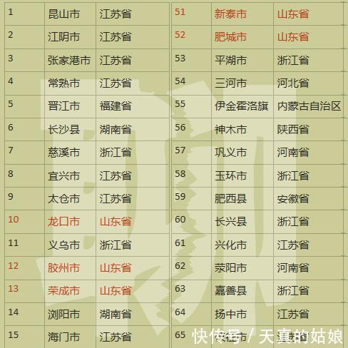 山东19县市上榜2019县域百强，茌平设区成定局，聊城暂无百强县