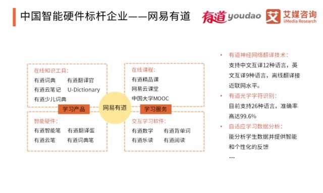  「智能」2020中国智能硬件行业发展全景研究报告