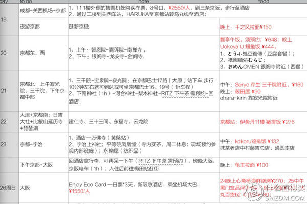 拒绝写诗炫图、我的京都大阪实用tips以及……旅游礼仪