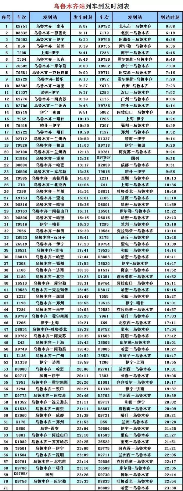 2019年新疆铁路首次调图，旅客列车有变化