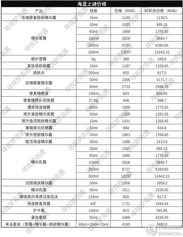 全球购物攻略 篇一:日上免税店什么值得买?超详细价格表来了