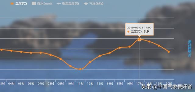 南北乱套：今天南方比北方还冷！南方北方难道要互换名字吗