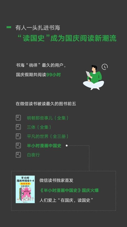 微信国庆数据：3480万人国庆假期行不足百步