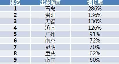 出境跟团游新趋势：中国游客重新爱上跟团，泰国日本最受欢迎