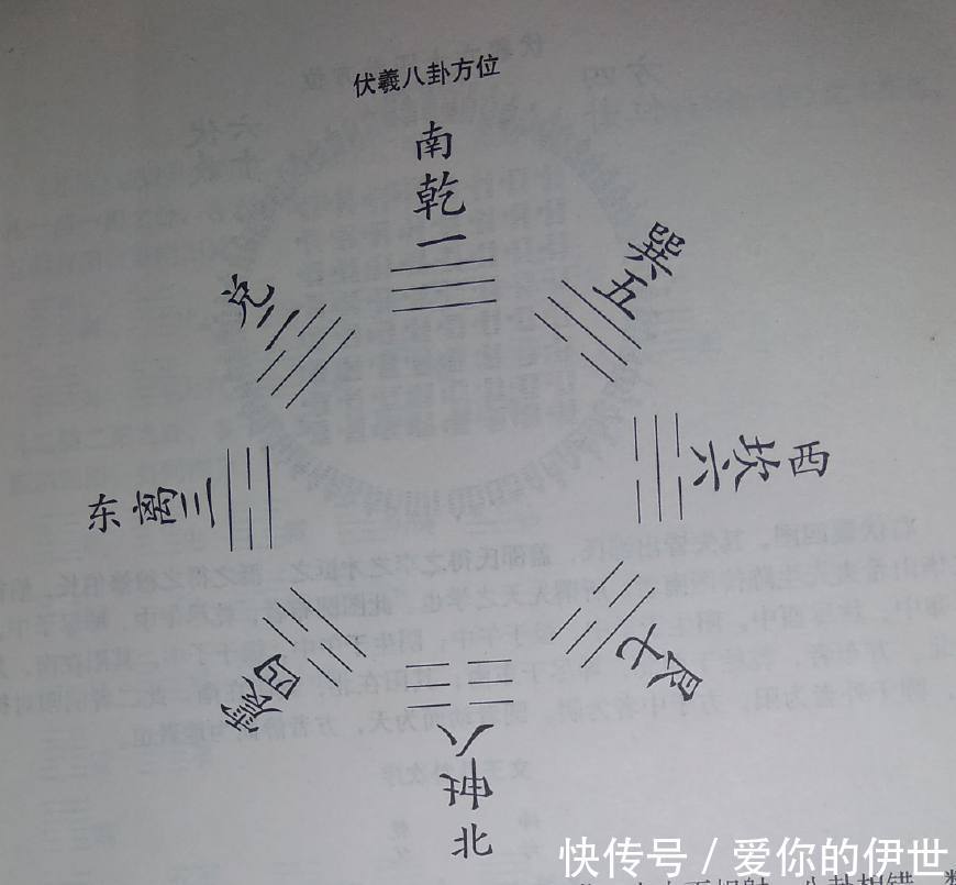  『也就』周易是怎么区分阴卦和阳卦的