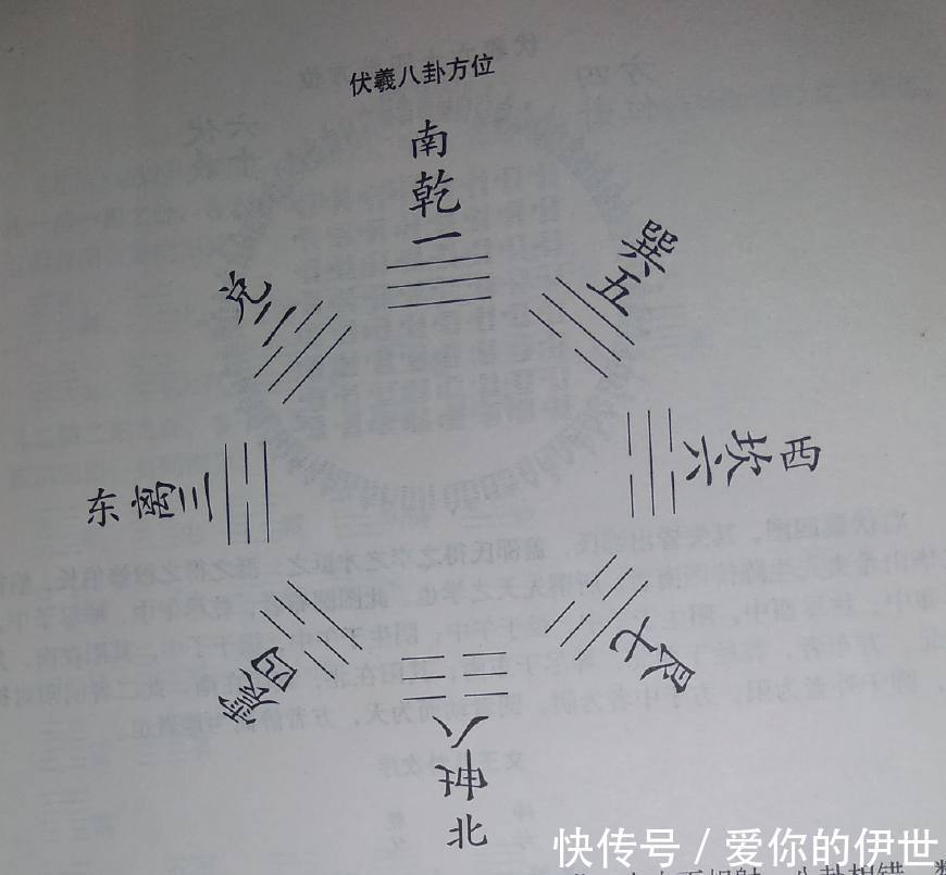 『也就』周易是怎么区分阴卦和阳卦的