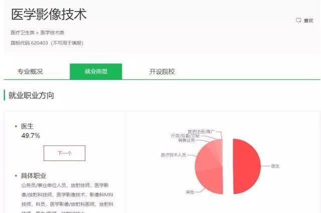 院校:上高职院校就要挑个好专业,医学技术类专业介绍和院校推荐