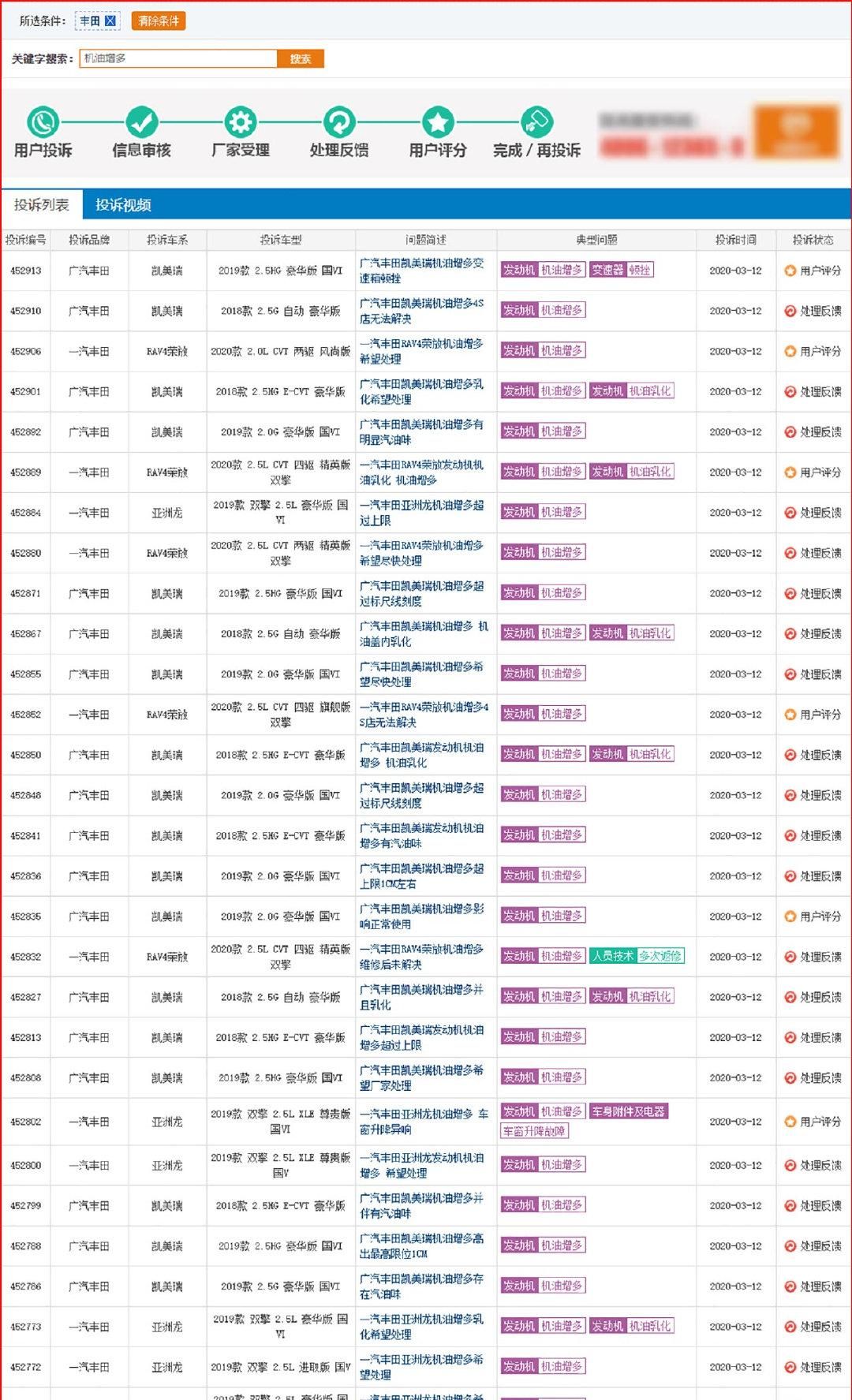  『相关投诉』20天超400条案例 机油增多再起疑云 3月这事让人惊奇不已
