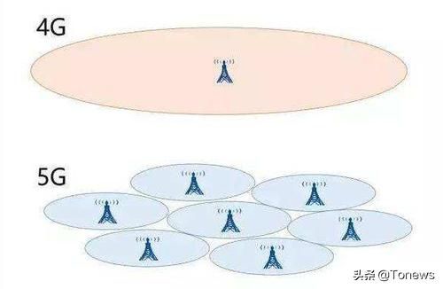  『室内』数万个5G小基站即将落地！让你在室内也能体验超高网速
