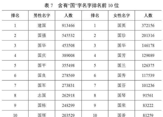  【用频率最高】最新“百家姓”排名变了，街上喊这个名字回头的