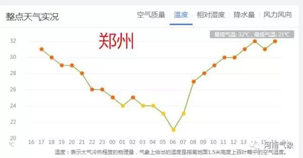 大雨+雷暴+大风！明起，河南将迎新一轮降雨...