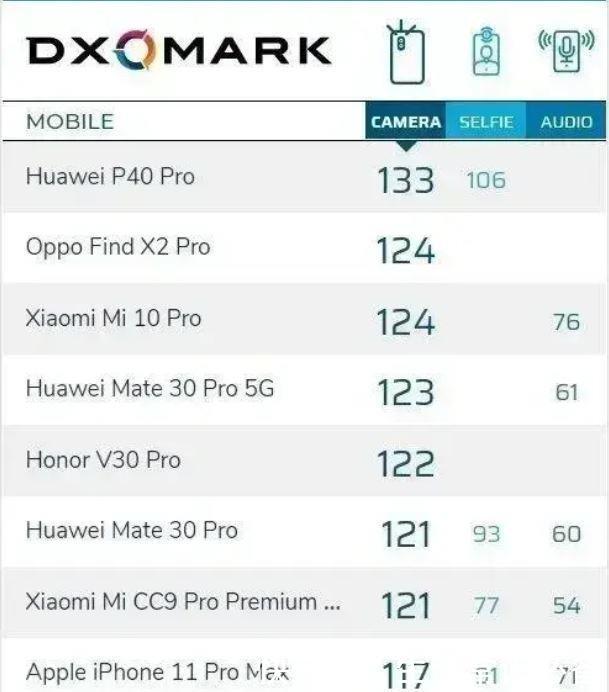 「安卓旗舰」除了拍照一无是处的华为P40为何还如此受欢迎品牌号召力