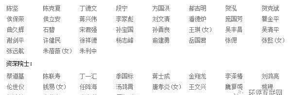 最新院士名单汇总，共1662人！