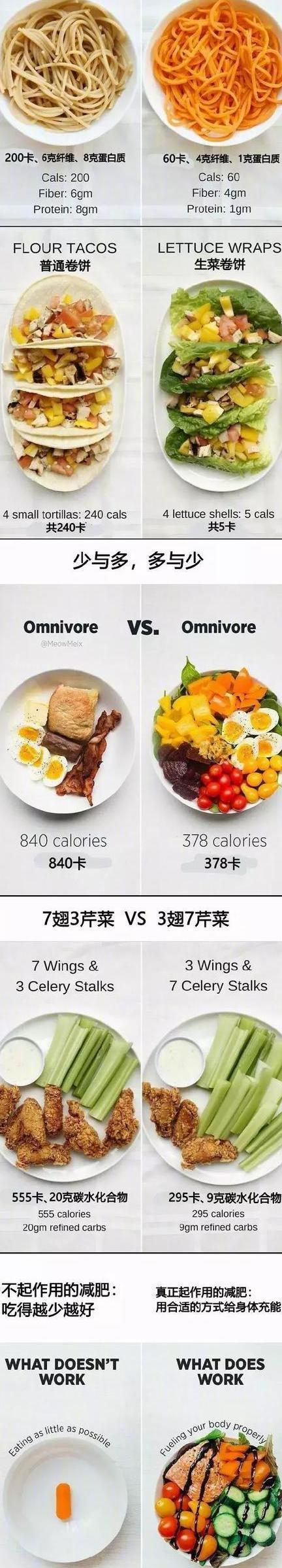 一组图告诉你，为什么吃得多不一定会胖？但吃的少却很容易胖？