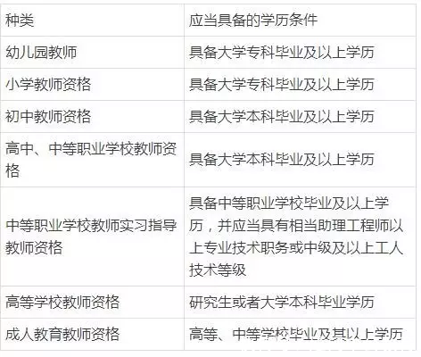 哭!教师资格证科目报错,教师入编没指望了!