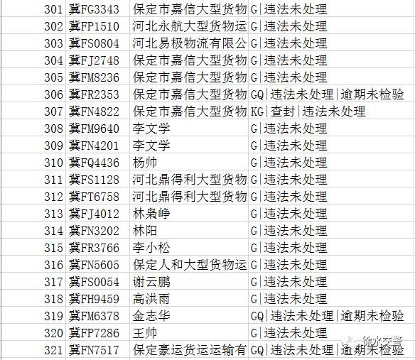 『徐水』徐水交警发布100条违章未处理车辆信息