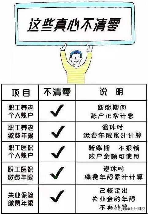 您肯定不知道！2019社保大变！断缴一次，这些资格将立即清零