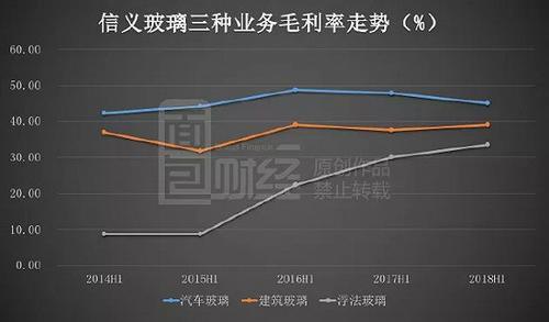 汇率惊涛骇浪中的扁舟：信义玻璃利润创纪录股价仍遭重创
