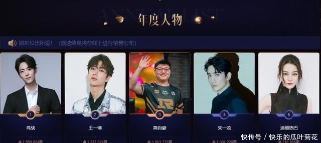 年度评选王一博