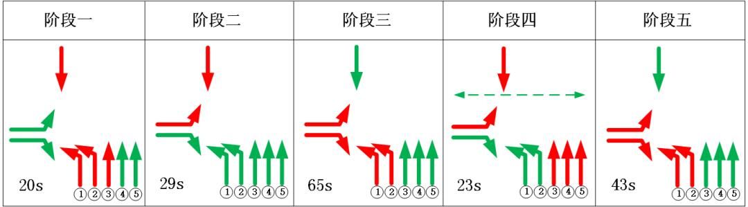  路口：4月，49个路口红绿灯被优化！长沙这些道路通行速度已悄悄改变