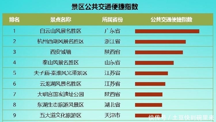 高德地图联合社科院发布《2018-2019中国主要旅游景区分析报告》