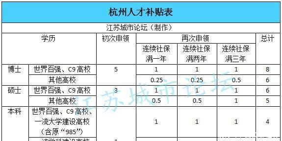  「工作」杭州、南京，你选择哪儿工作生活