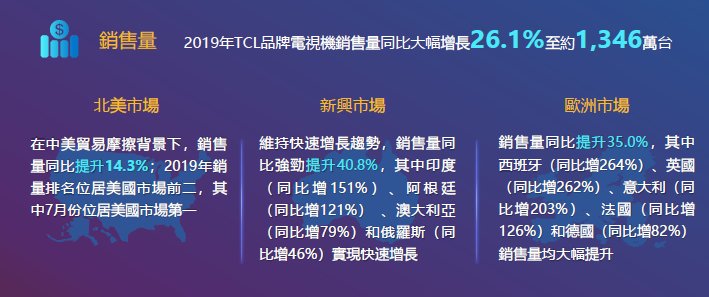 全球互联网电视龙头:TCL,隐藏的“大秘宝”与电视龙头的未来