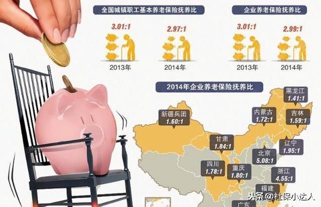 退休职工养老金待遇和工龄有关系吗？