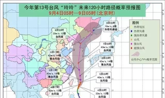  预警■重要预警！台风又来山东！11级以上大风 大暴雨