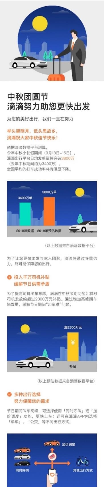  顺风车|就在今天，滴滴砸2300万补贴司机，滴滴司机们有福了！