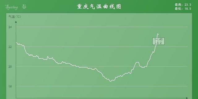 五月还倒春寒？南方遭“冷暴雨”袭击，广东重庆网友：我要盖被子