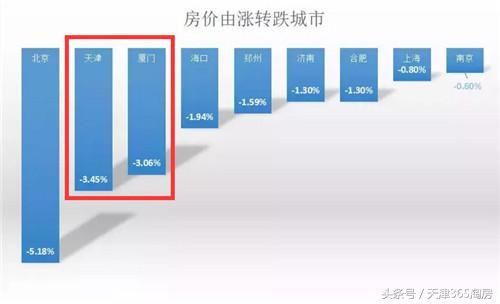 房价崩盘 传来,天津打了一个寒颤!_【快资讯】