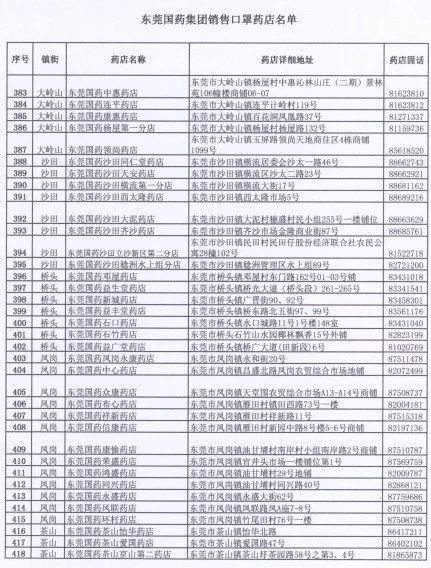  「身份证号码和手机号」滚动|新增193家口罩购买门店