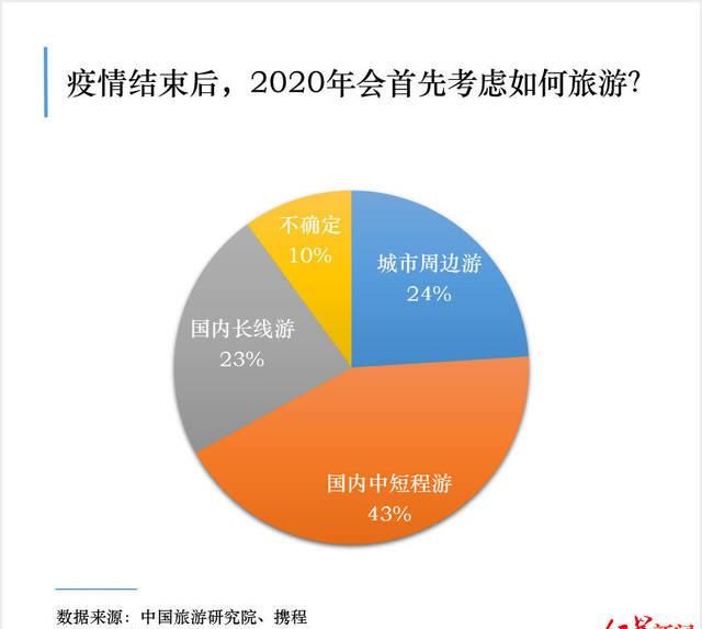  『疫情后旅游』国内游复苏动力强，五一临近，约吗？