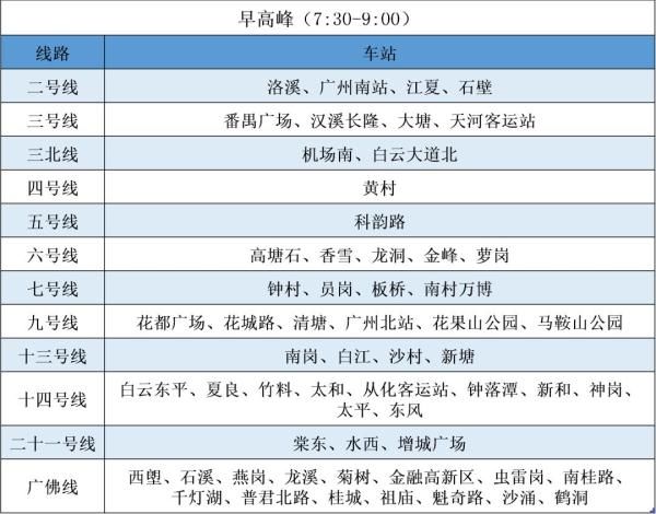  [出门]下周一坐多地铁记得早点出门！广州地铁这些站点客流量升高或限流