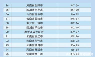 中国城市品牌(地级市)评价排名百强榜单出炉, 刚需一族的新选择