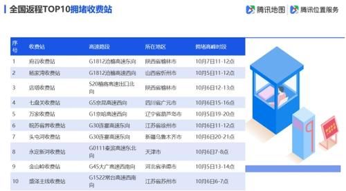 腾讯地图发布2019国庆出行大数据预测：十大冷门5A景区值得一去