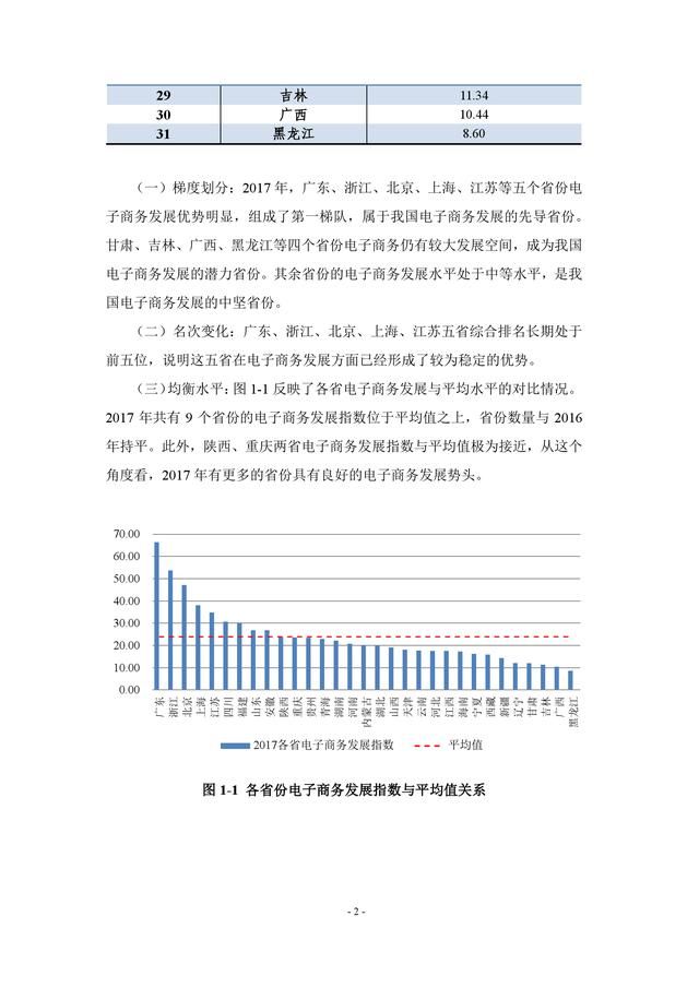 2017年中国电子商务发展指数报告_【快资讯】