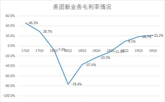  【负重】美团负重开启新十年