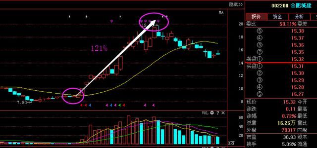 蚂蚁金服融资1500亿A股上市,利好个股或引领