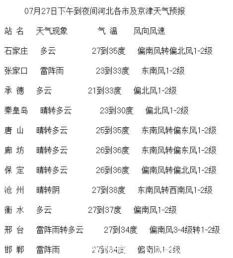 大范围降雨来袭！雨啊，你走到哪儿了？