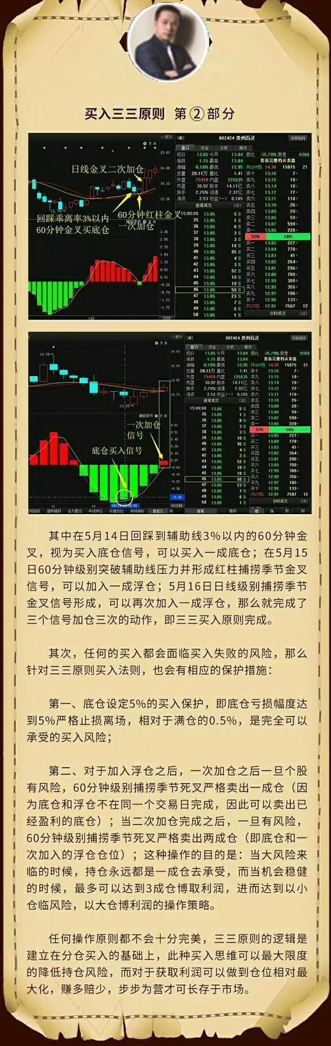 掘金启辰:A股经典买卖之三三原则!