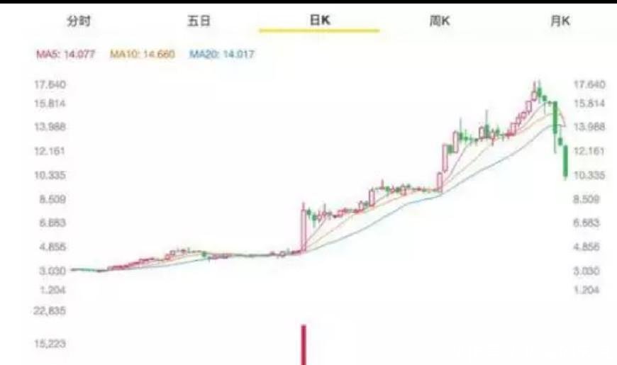 许家印和贾跃亭会牵手成功吗?