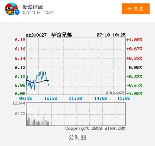 娱乐圈又要大地震?崔永元提交超长名单华谊忙着澄清