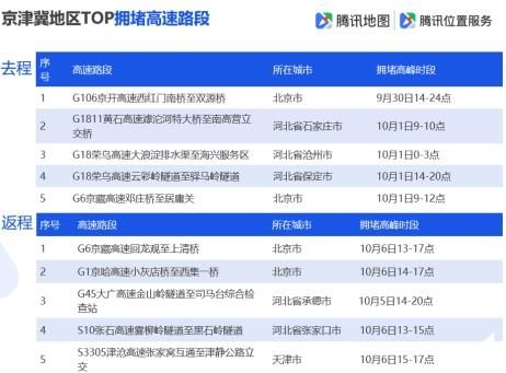 腾讯地图发布2019国庆出行大数据预测：十大冷门5A景区值得一去