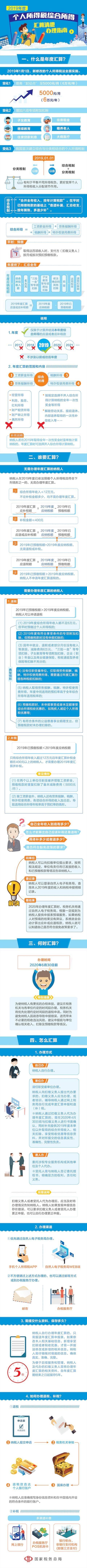 影响|注意!这件事再不办理,有可能影响个人信用!下个月截止