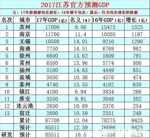  「再次」如果南京再次被直辖，这个城市会成新省会，不是苏州，