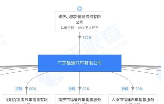  已成■又一个自主品牌倒下，比吉利更早造车，如今已成他人的生产工具