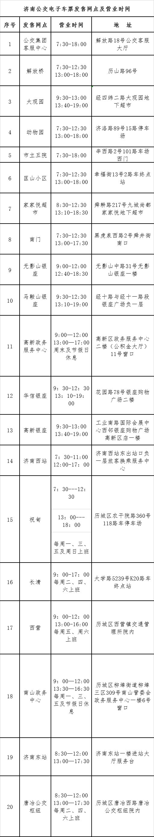  「办理」济南公交春秋卡4月15日重启，明起可办理！