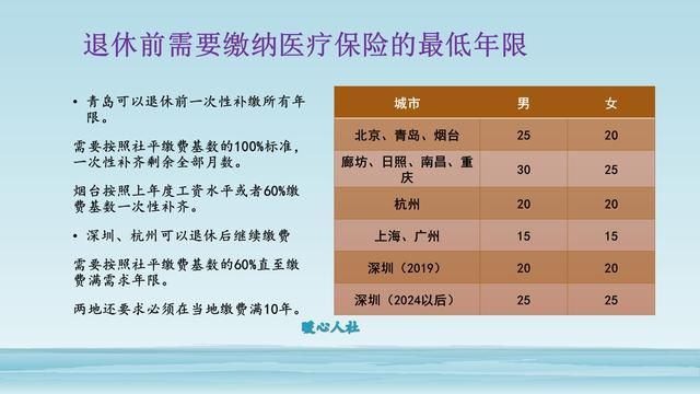 养老保险多缴10年能更多出这四份待遇，你知道吗？